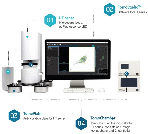 The Tomocube HT-2 series - microscope body, acquisition software, anti-vibration plate, and stage-top incubator with controller.