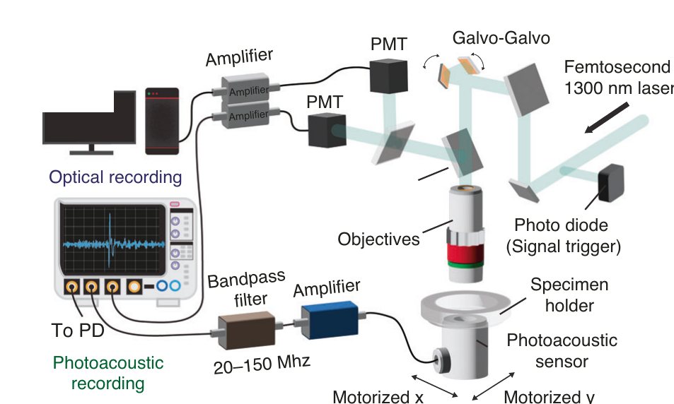 Optoacoustic instrument schematic