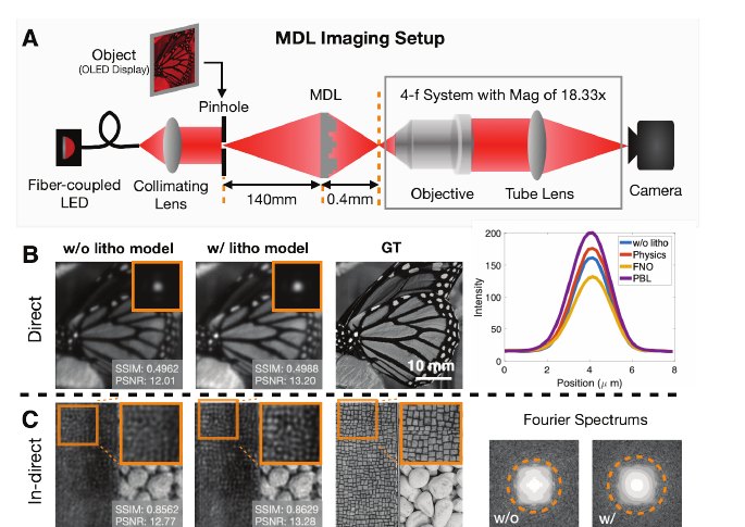 Multi-level diffractive lens imaging results