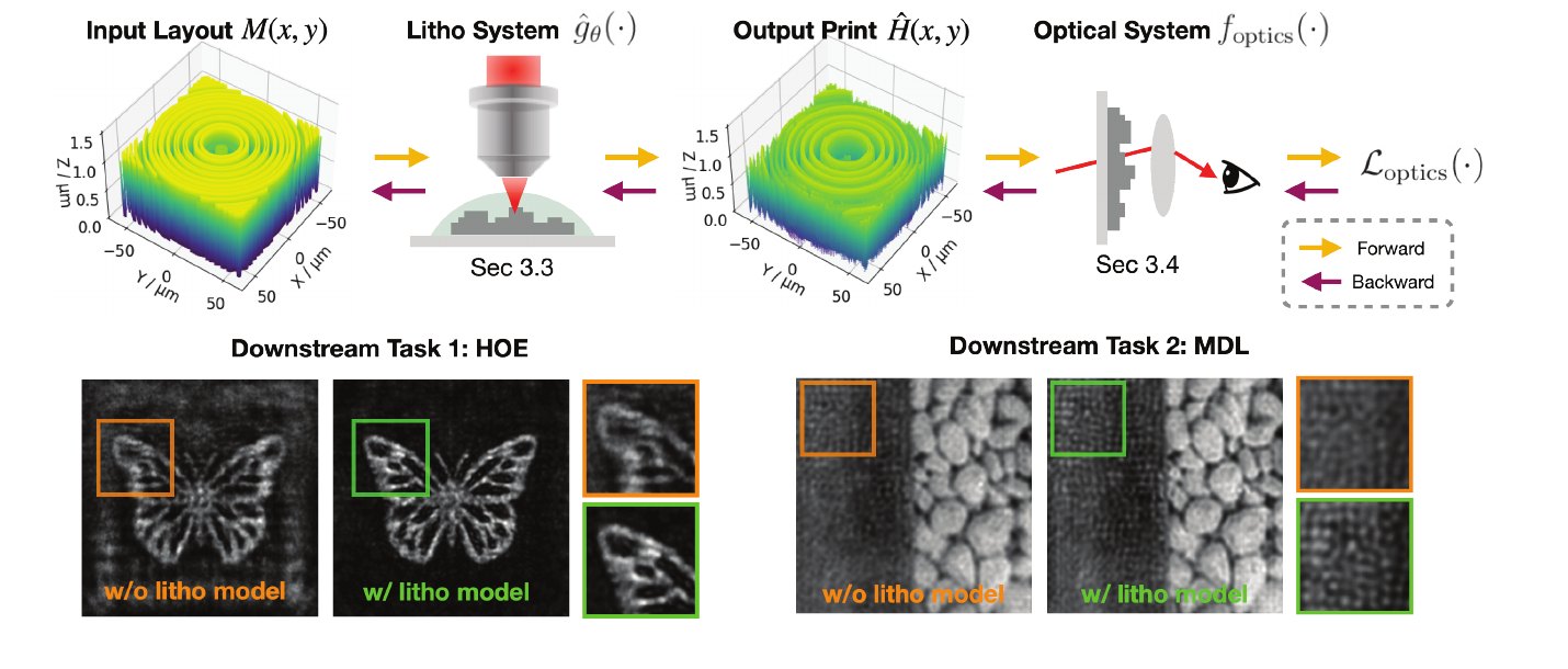 Neural lithography framework