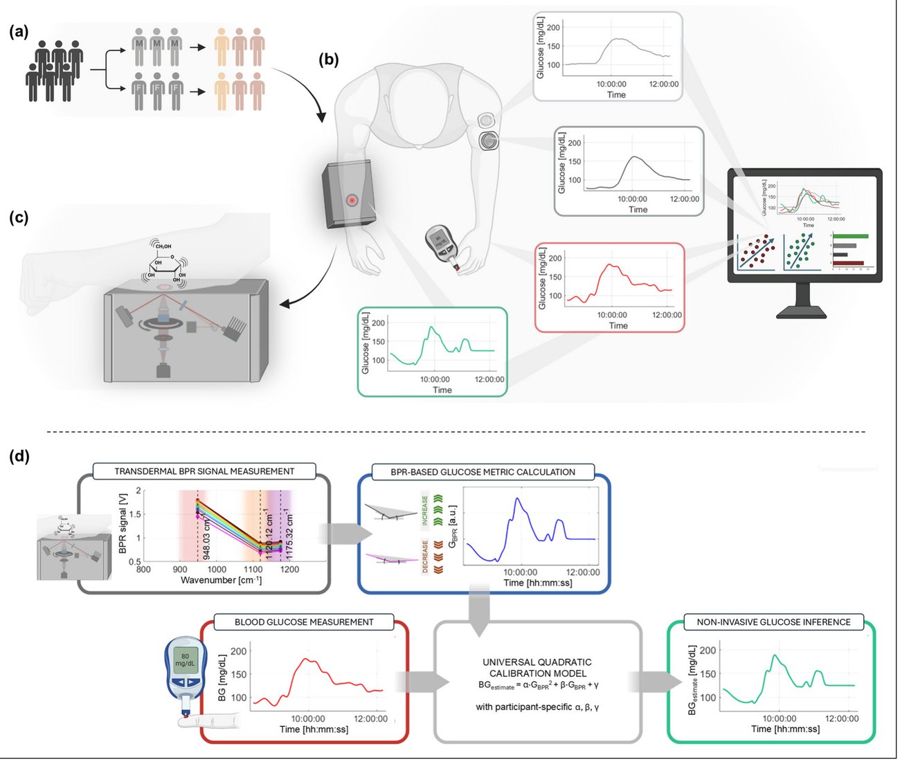 Band-pass Raman device